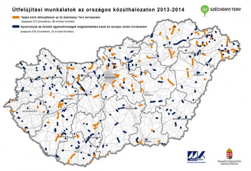 33 milliárd forintos útfelújítási program indul